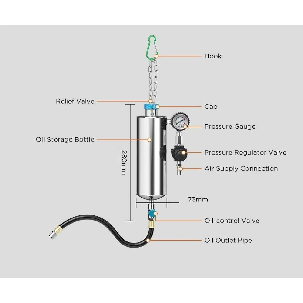 AUTOOL C100 benzinbefecskendező-tisztító adapterekkel