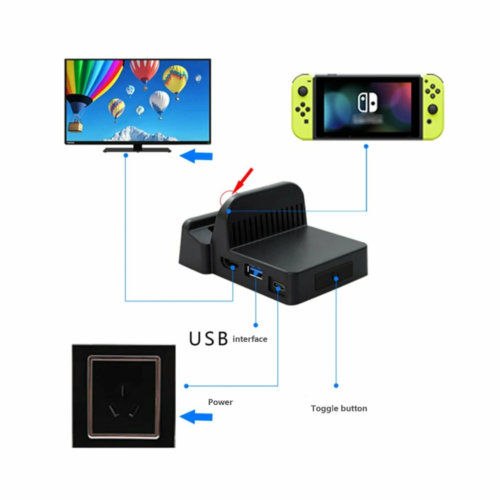 Hordozható dokkoló Nintendo Switchhez - kompakt HDMI USB mini dock