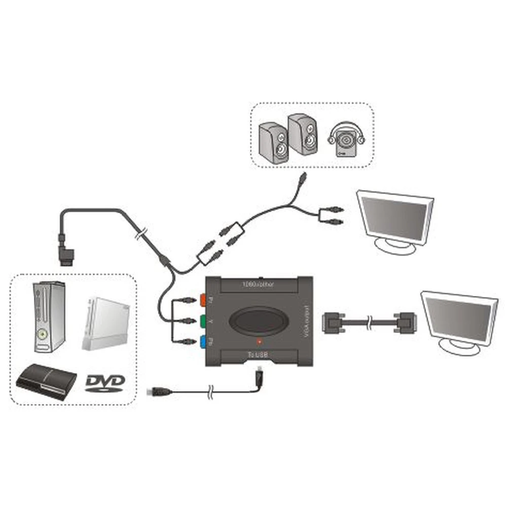 Box Video por Componentes a VGA para conectar consolas a monitores VGA