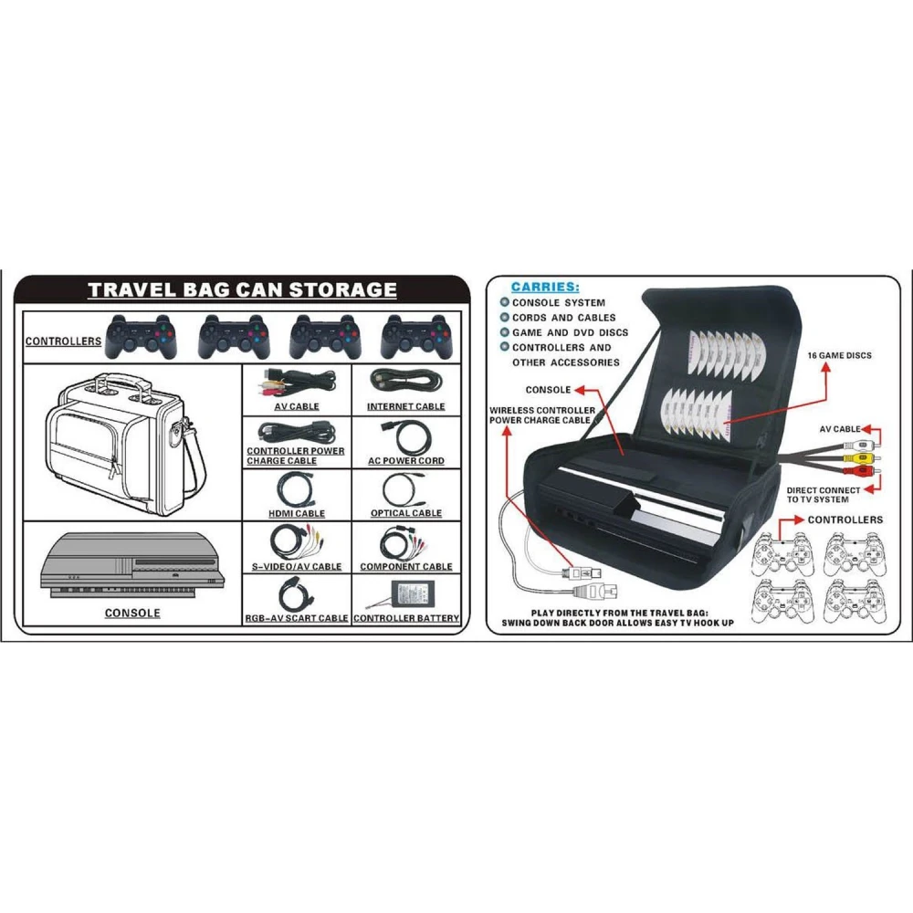 Playstation 3 hordtáska a konzol védelméhez és szállításához