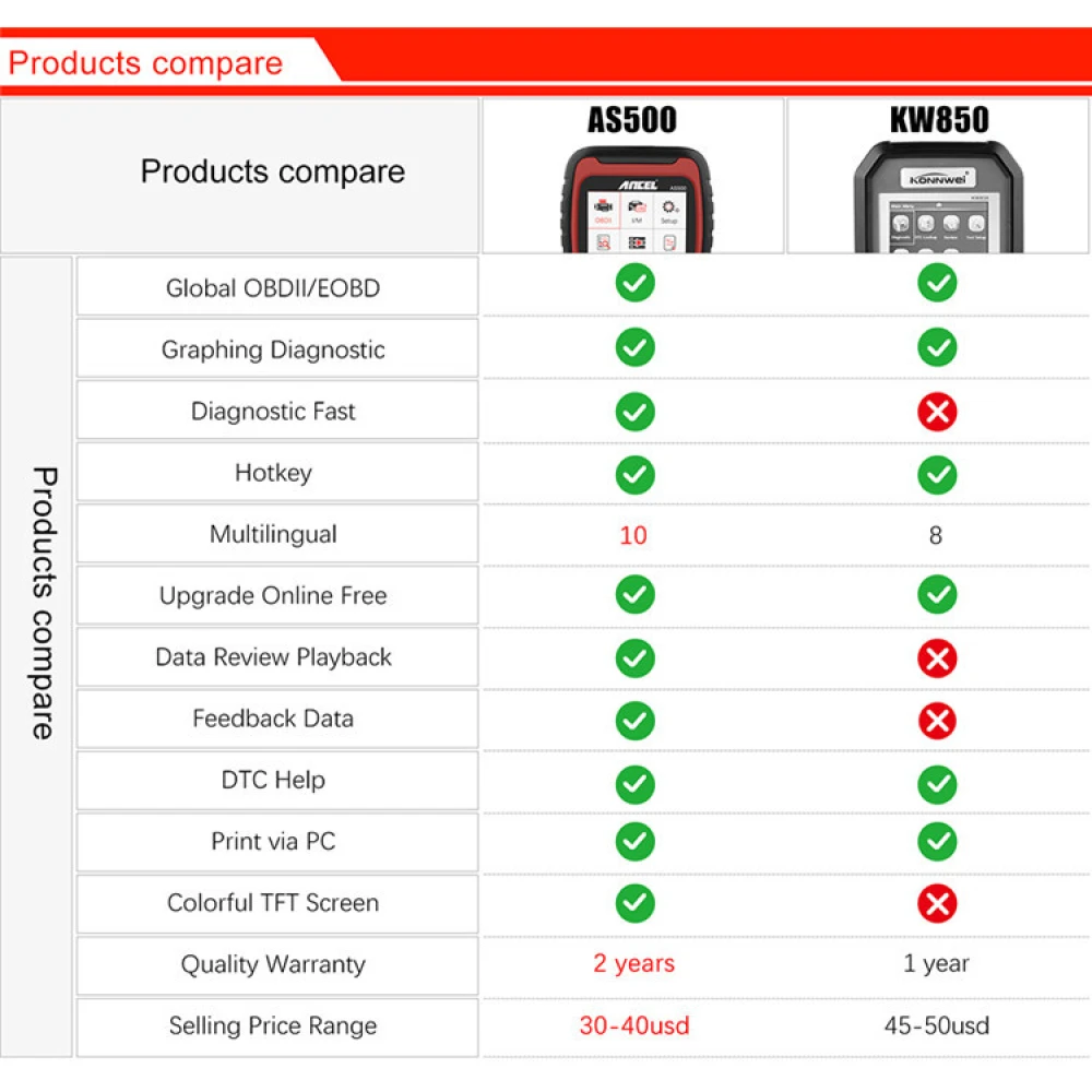 Ancel AS500 OBD2 diagnosztikai készülék járművekhez