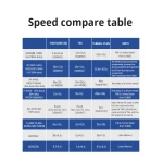 Programador XGecu T48 en uso con chip integrado