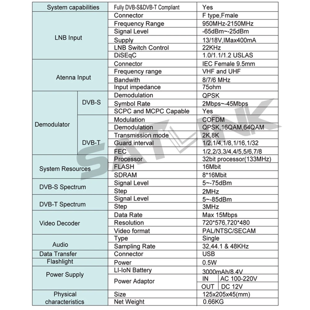 Pantalla del Satlink WS-6936 mostrando analizador de espectro y señal