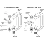 10 részes gömbfej- és szilentblokk kiszedő és beépítő készlet terepjárókhoz