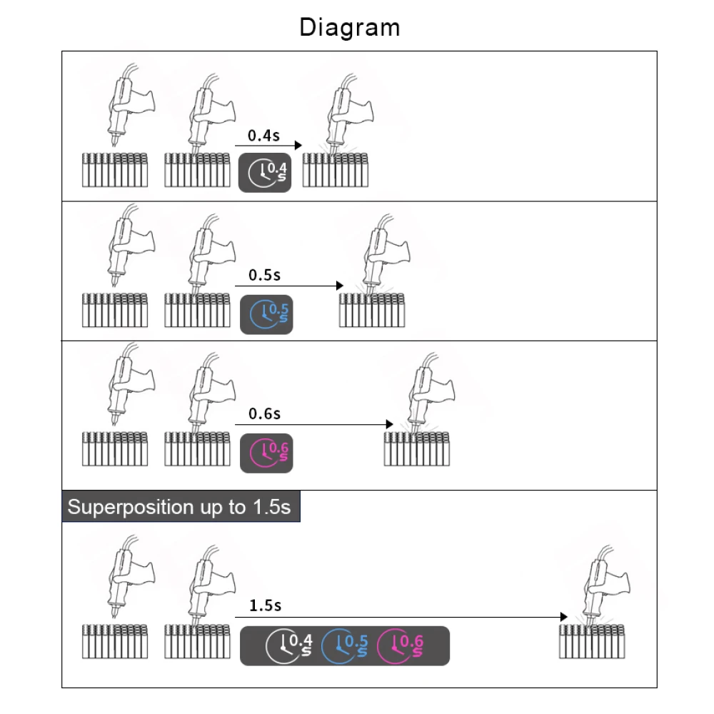 Sunkko 737DH ponthegesztő lítium akkuk építéséhez 18650 14500 21700
