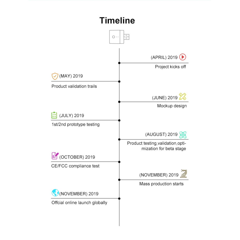 SONOFF Micro intelligens USB WiFi adapter távoli vezérléshez és automatizáláshoz
