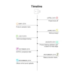 SONOFF Micro intelligens USB WiFi adapter távoli vezérléshez és automatizáláshoz