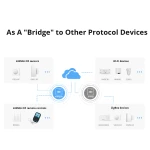 Sonoff RF Bridge R2 433MHz WiFi - RF-WiFi híd