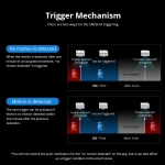 SONOFF SNZB-03 ZigBee mozgásérzékelő - okos vezérlés