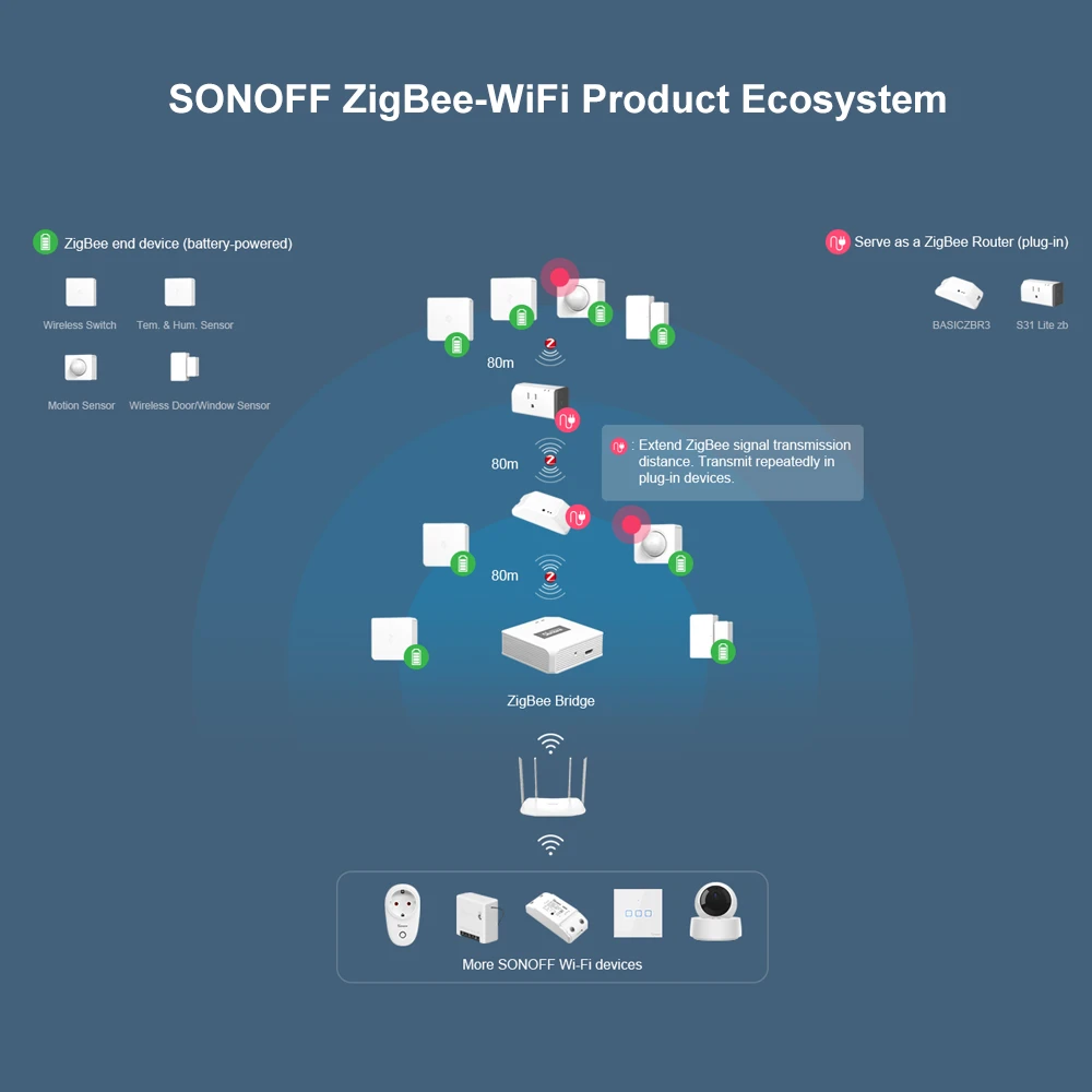 SONOFF SNZB-03 ZigBee mozgásérzékelő - okos vezérlés