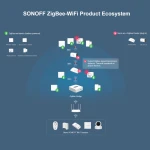 SONOFF SNZB-03 ZigBee mozgásérzékelő - okos vezérlés