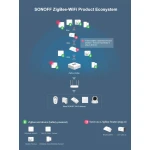 SONOFF ZBBridge: Zigbee okos hub WiFi támogatással és Alexa