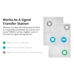 SONOFF ZBMINI ZigBee mini okoskapcsoló lámpavezérléshez, 2 utas