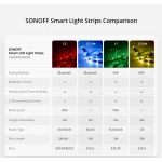 SONOFF L2 Lite 5 méteres okos WiFi LED szalag távirányítóval és appal